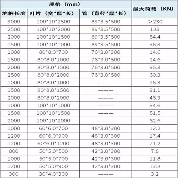 商洛双叶片螺旋地桩产品规格尺寸